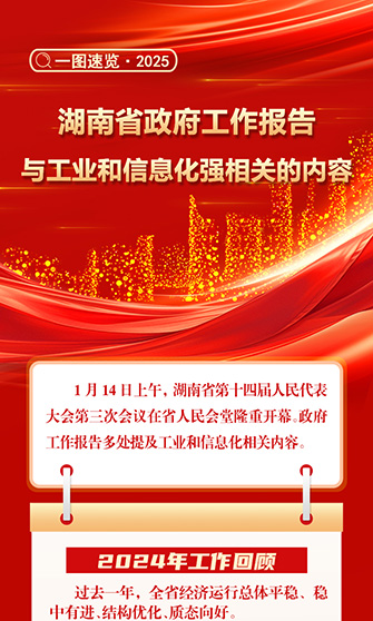 一图速览丨湖南省政府工作报告与工业和信息化强相关的内容