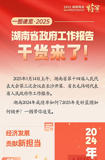 一图速览丨2025年湖南省政府工作报告干货来了!